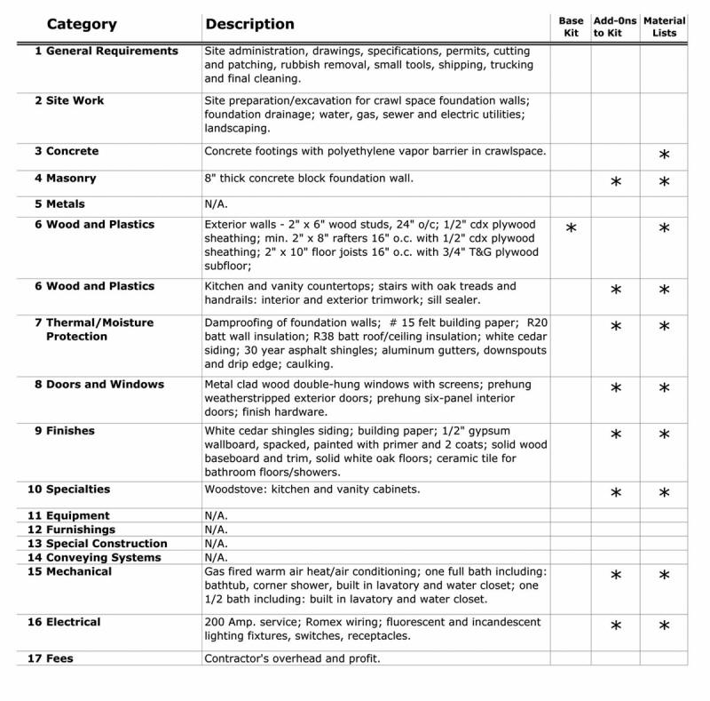 typical residential construction items