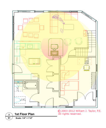 kezarhomes center heat source usa